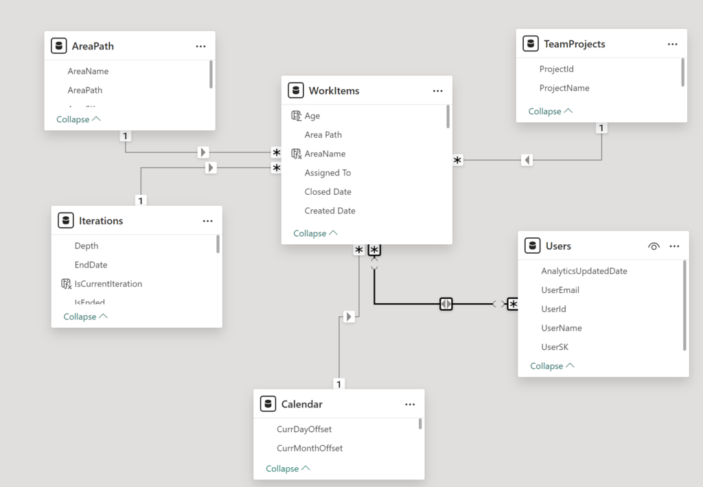 ADO Star Schema Data Model Power BI Azure DevOps