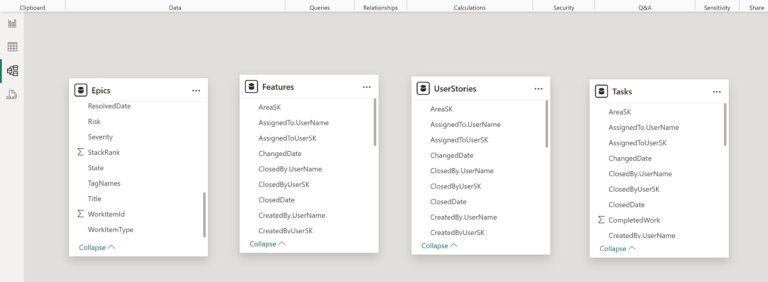Visualizing ADO Workitems: Epics to Tasks with Rollup Metrics - Azeeki