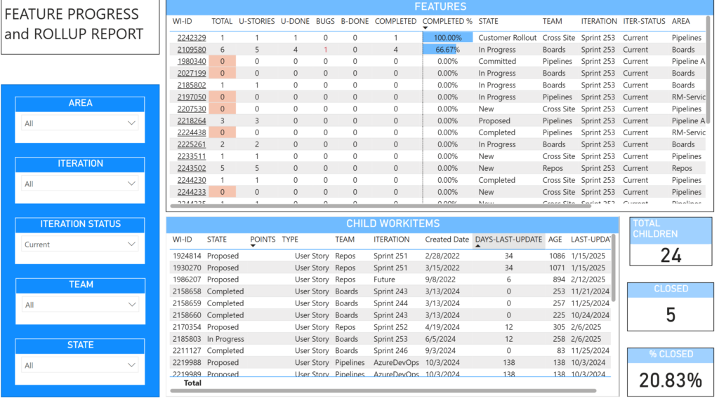Create an ADO Work Item Progress